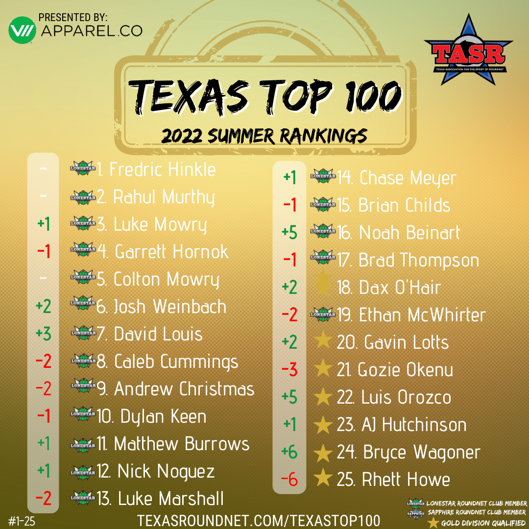 Texas Top 100 — Texas Association for the Sport of Roundnet