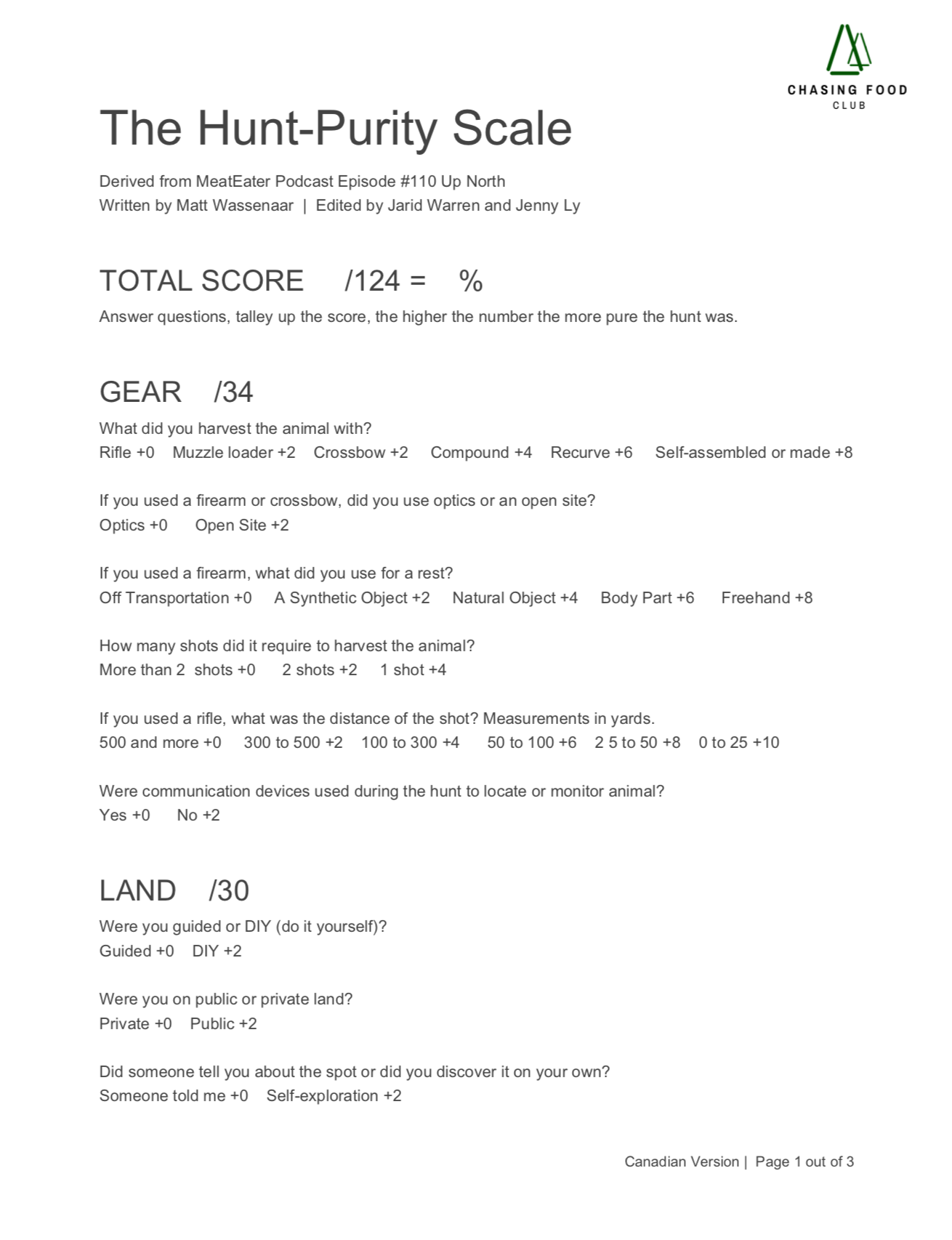 Sample of the scorecard (download full version below)