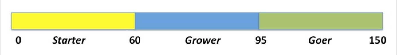 Grow to Go Scale.png