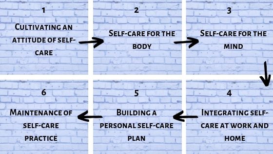 self care 6 week themes.jpg