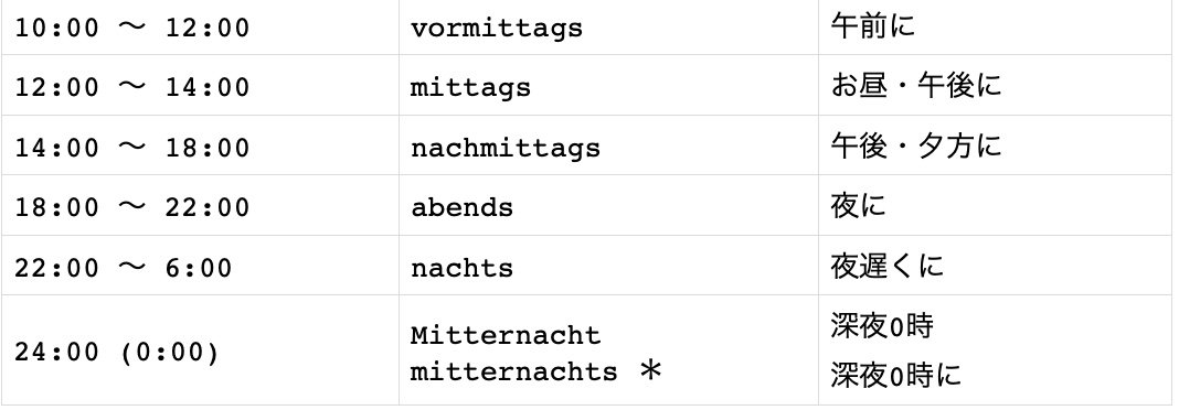 12/31午前中指定　エルフの ドイツ語 数字 5桁 — Blog — German in Tokyo