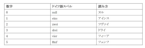 Interpretation In Japan German Japanese English