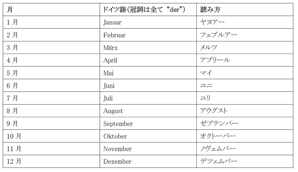 ドイツ語の数字を覚えてみよう 読み方 発音 お金の数え方も解説 German In Tokyo