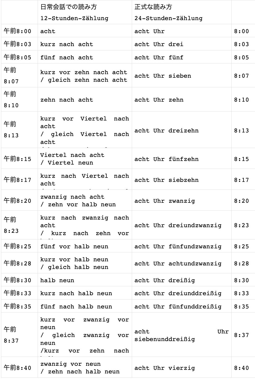 ドイツ語で西暦はどう読む 年号 年代の言え方 ドイツ語の数字 German In Tokyo