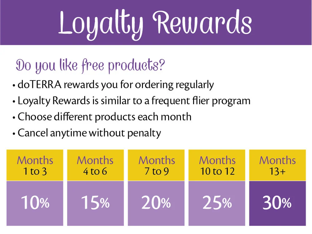 A few bonus’s of being a part of doTERRA’s premier loyalty program - the LRP