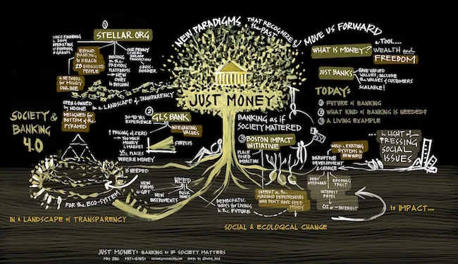 Graphic from Just Money live session. Image by Kelvy Bird.