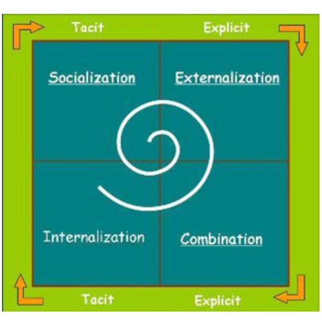 Reflective Practice: An Approach for Expanding Your Learning Frontiers