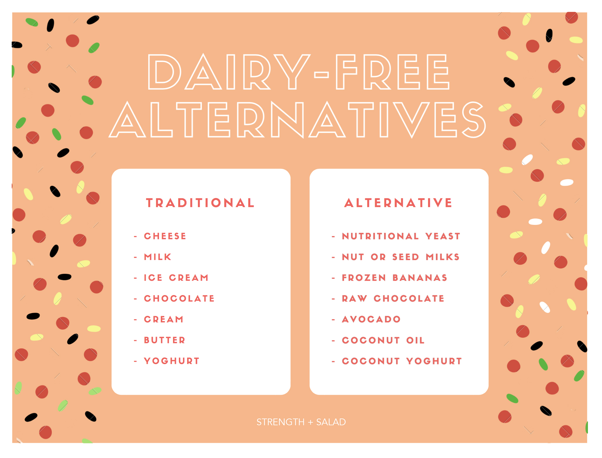 INFOGRAPHIC DAIRY FREE ALTERNATIVES STRENGTH AND SALAD.jpg