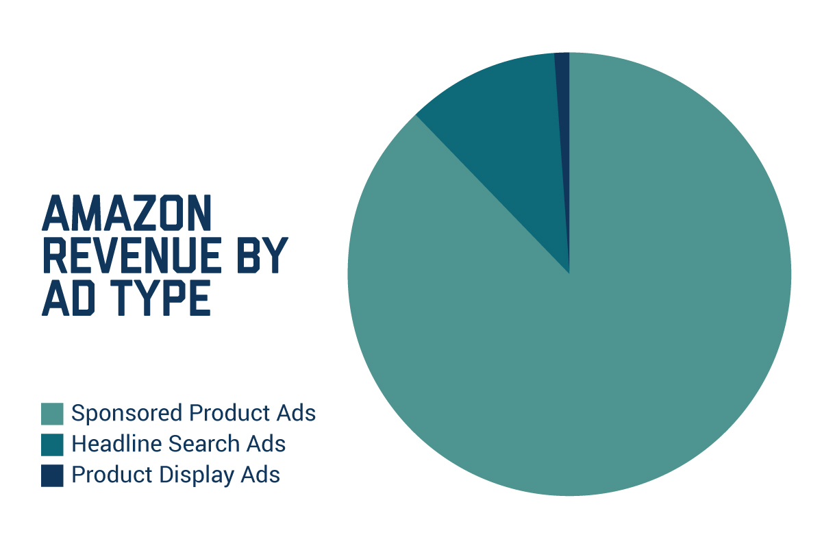 Amazon-Revenue-by-Ad-Type.jpg