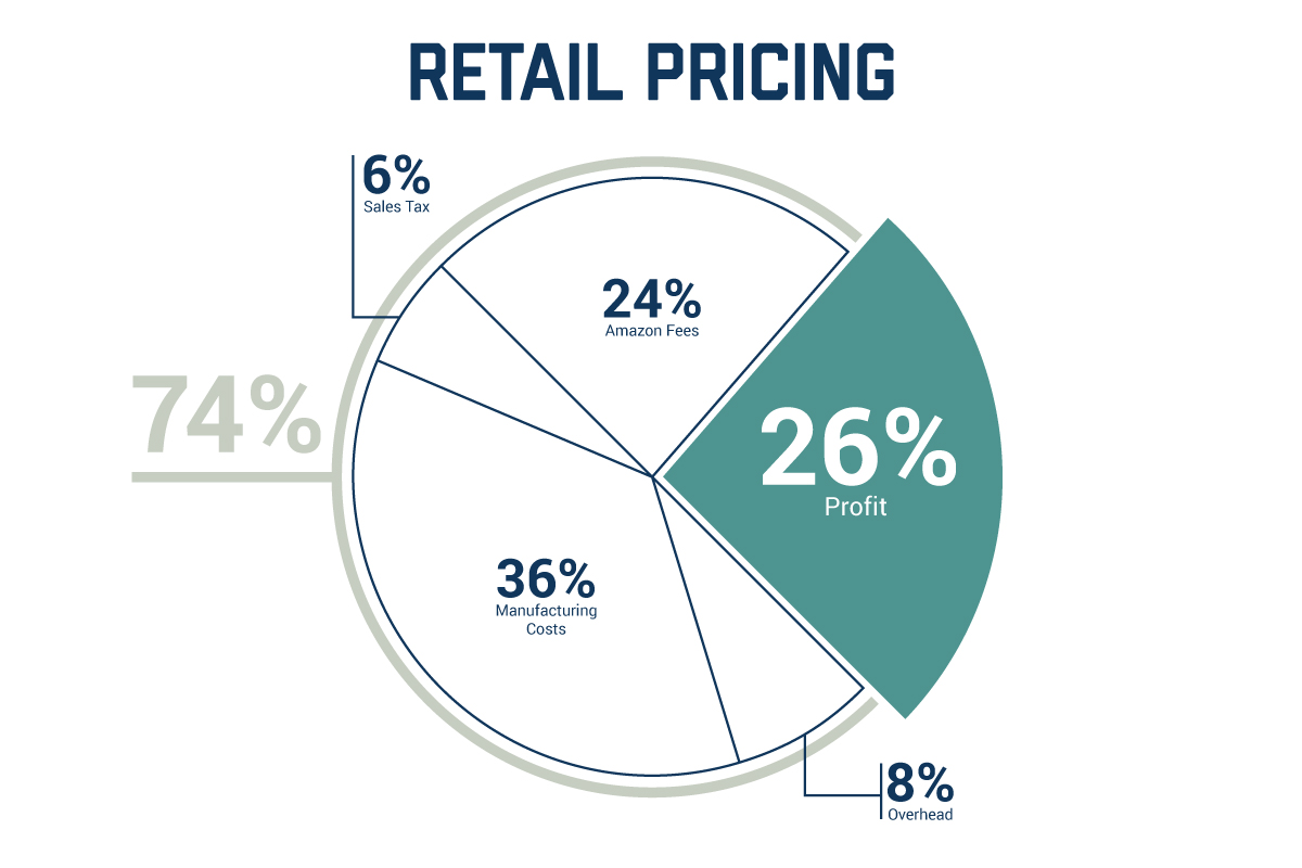 Retail-Pricing.jpg