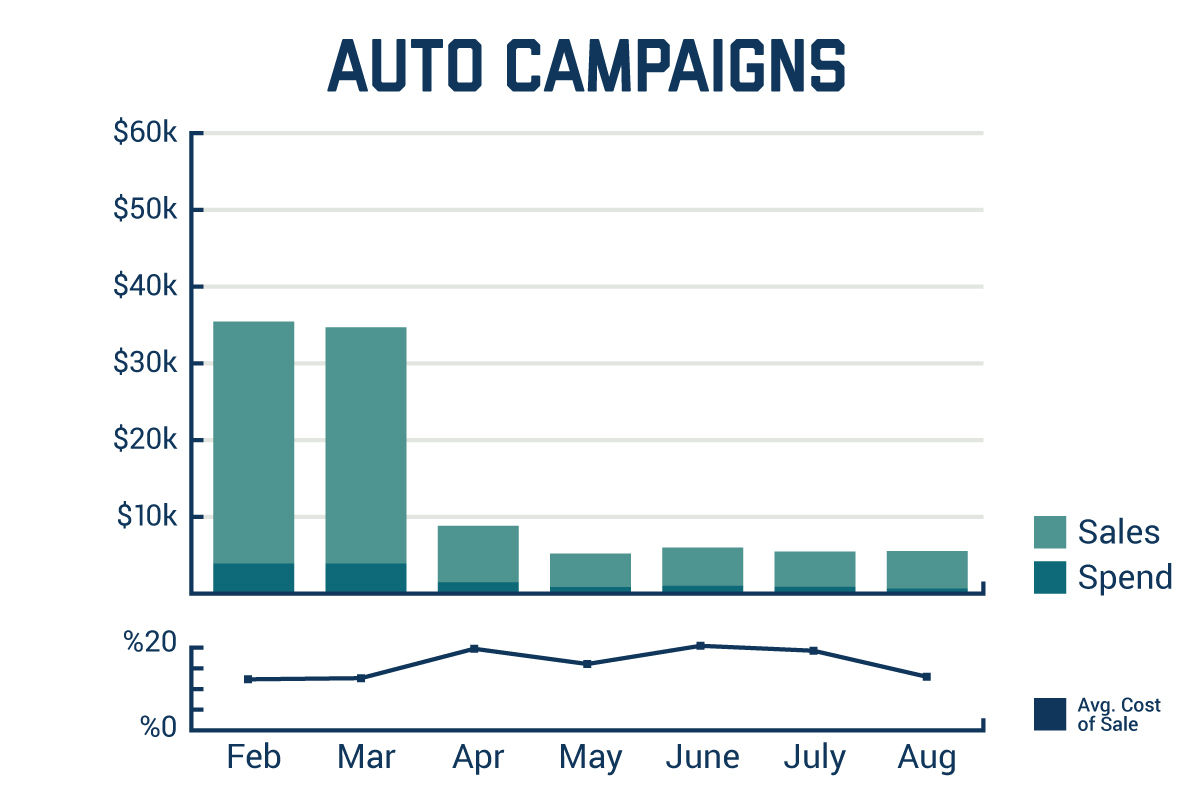 Johnny-B-Advertising-Auto-Campaigns.jpg