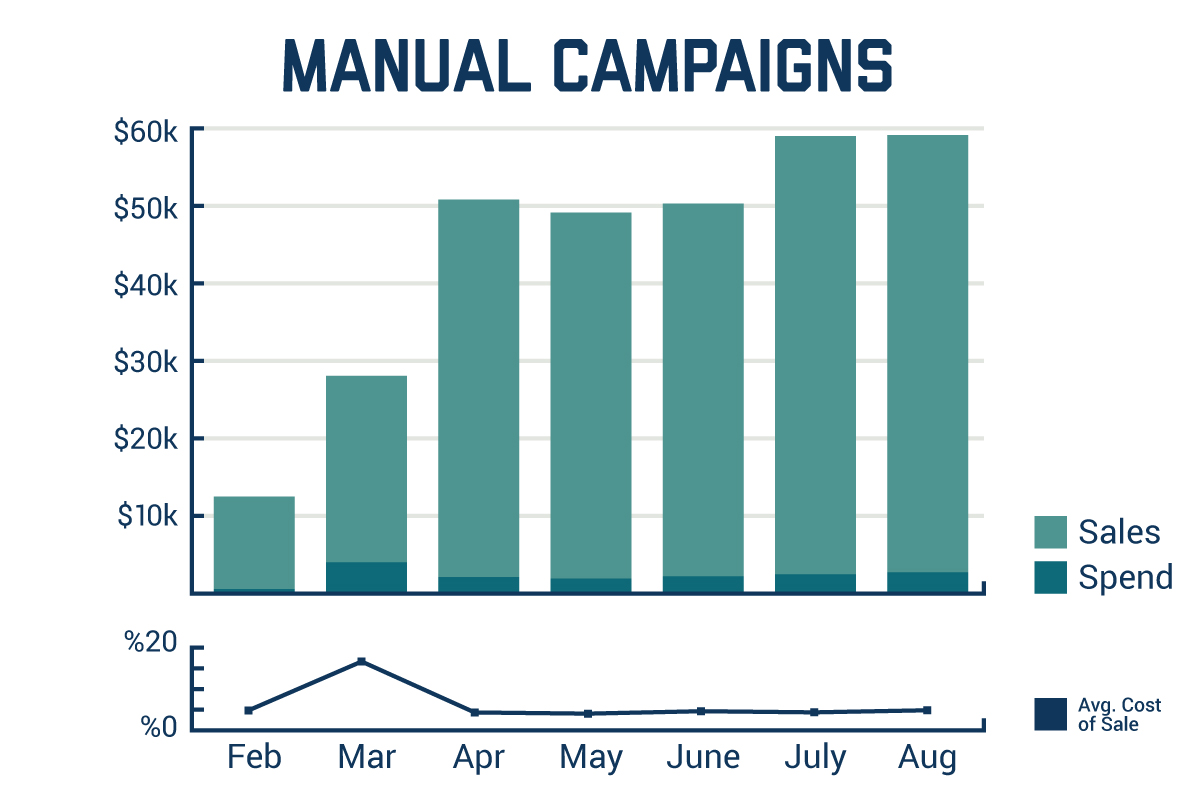 Johnny-B-Advertising-Manual-Campaigns.jpg