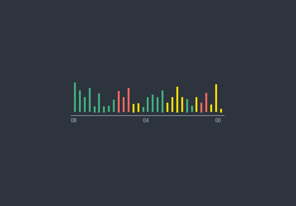 Schlumberger_DLS_Thumbnail_Chart.png