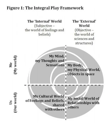 Else, Perry. 2009, The Value of Play
