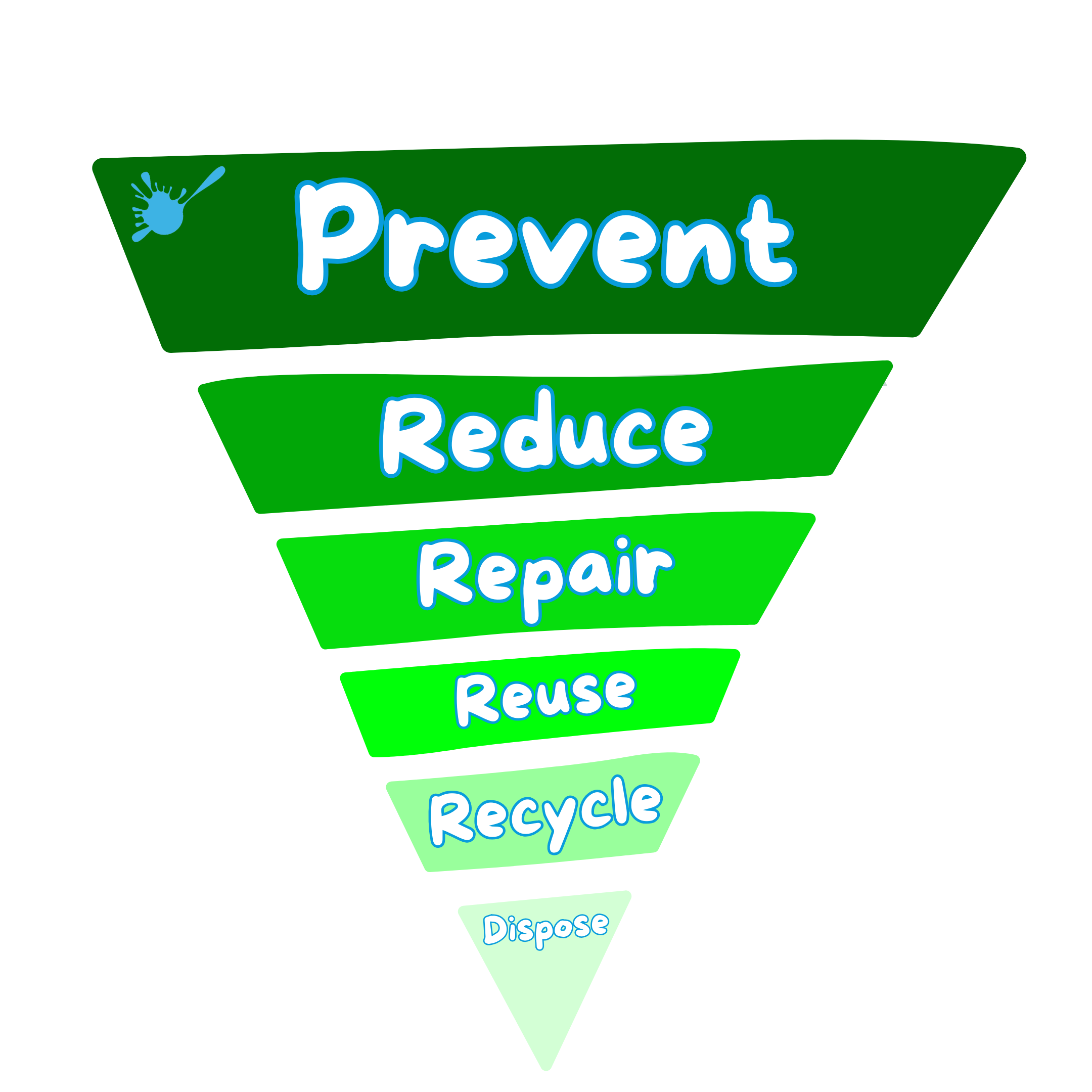 Bristol Reuse Directory — Children's Scrapstore