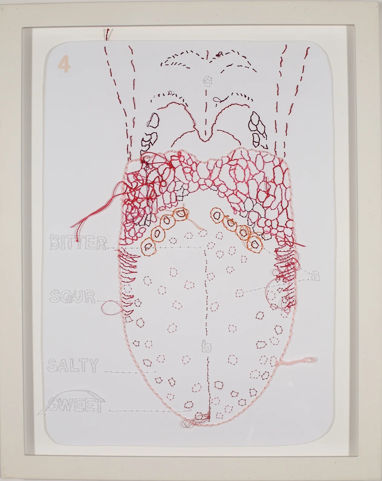 Sense of taste, 2006