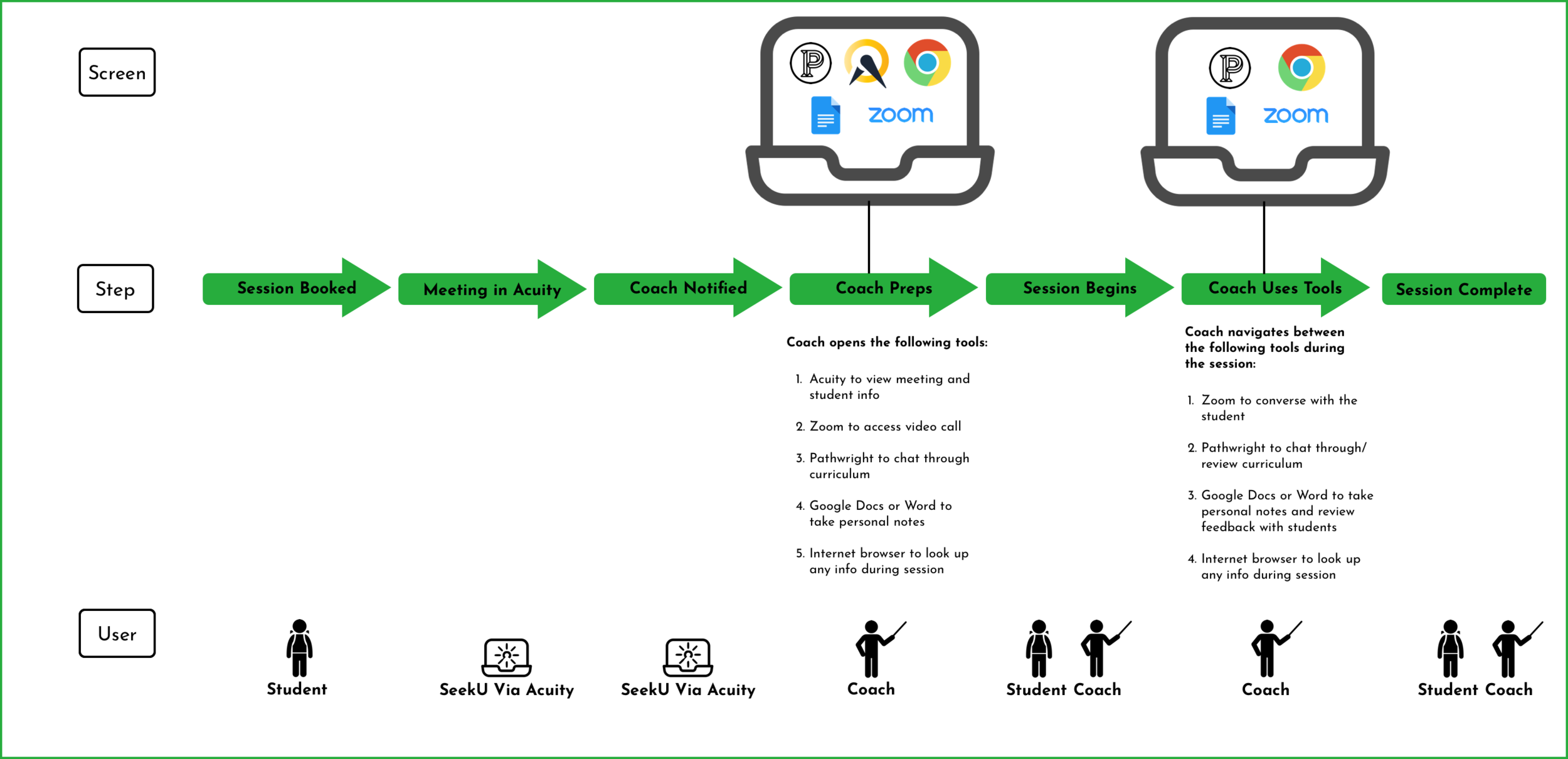 user flow copy.png