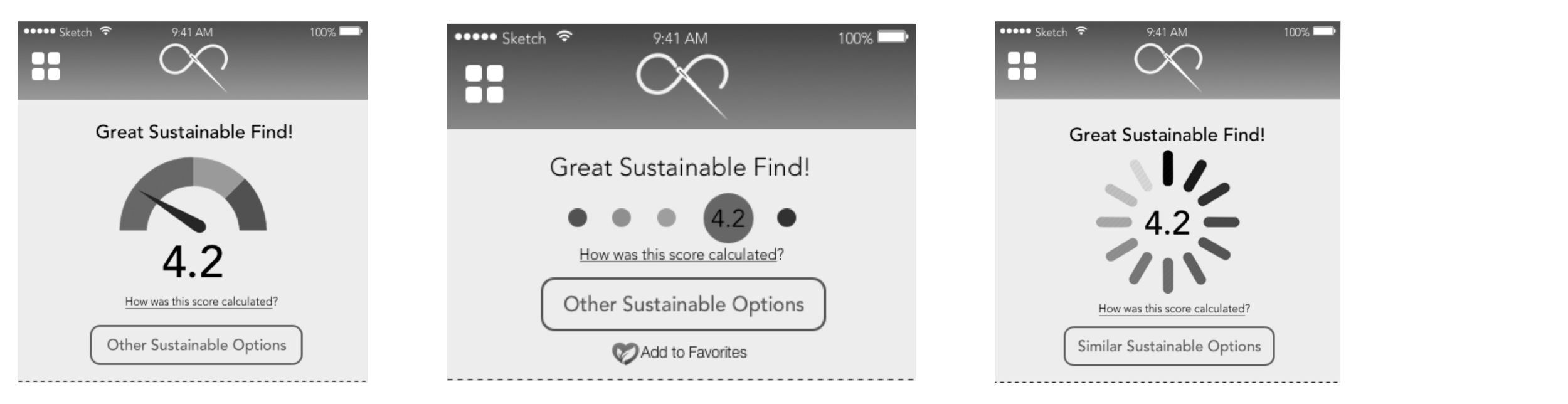 Sustainability Score (Medium Fidelity Iterations)