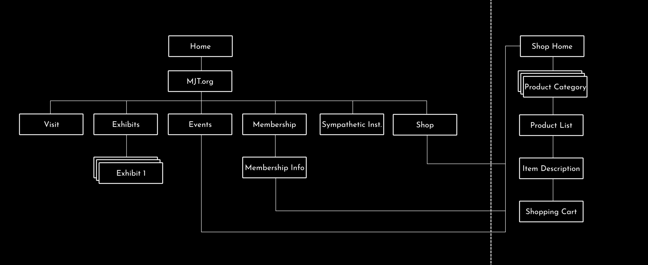 Site map of current structure