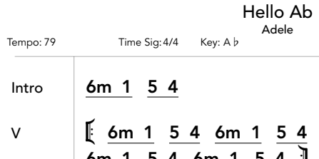 Capo Chart Key