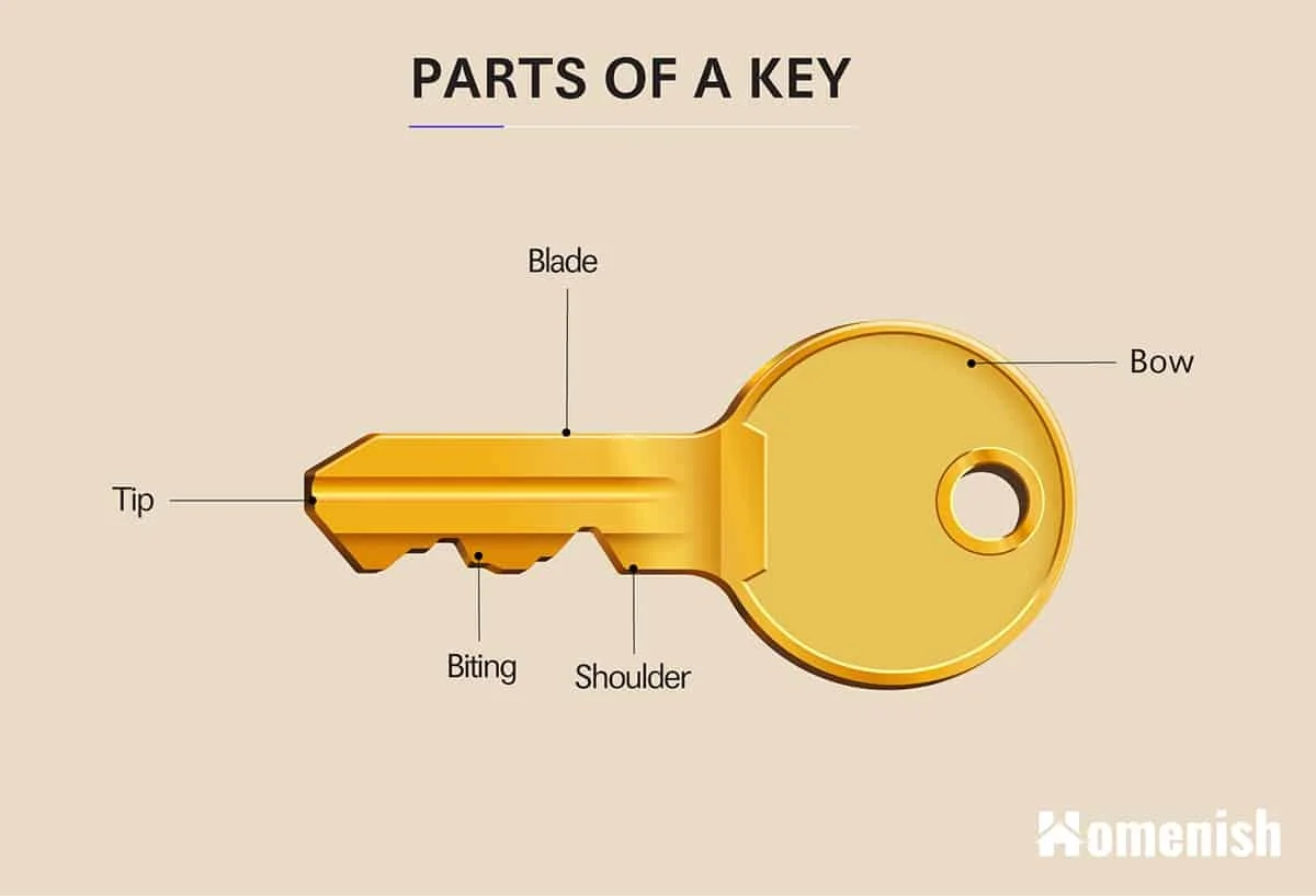 Parts-of-a-Key.jpg