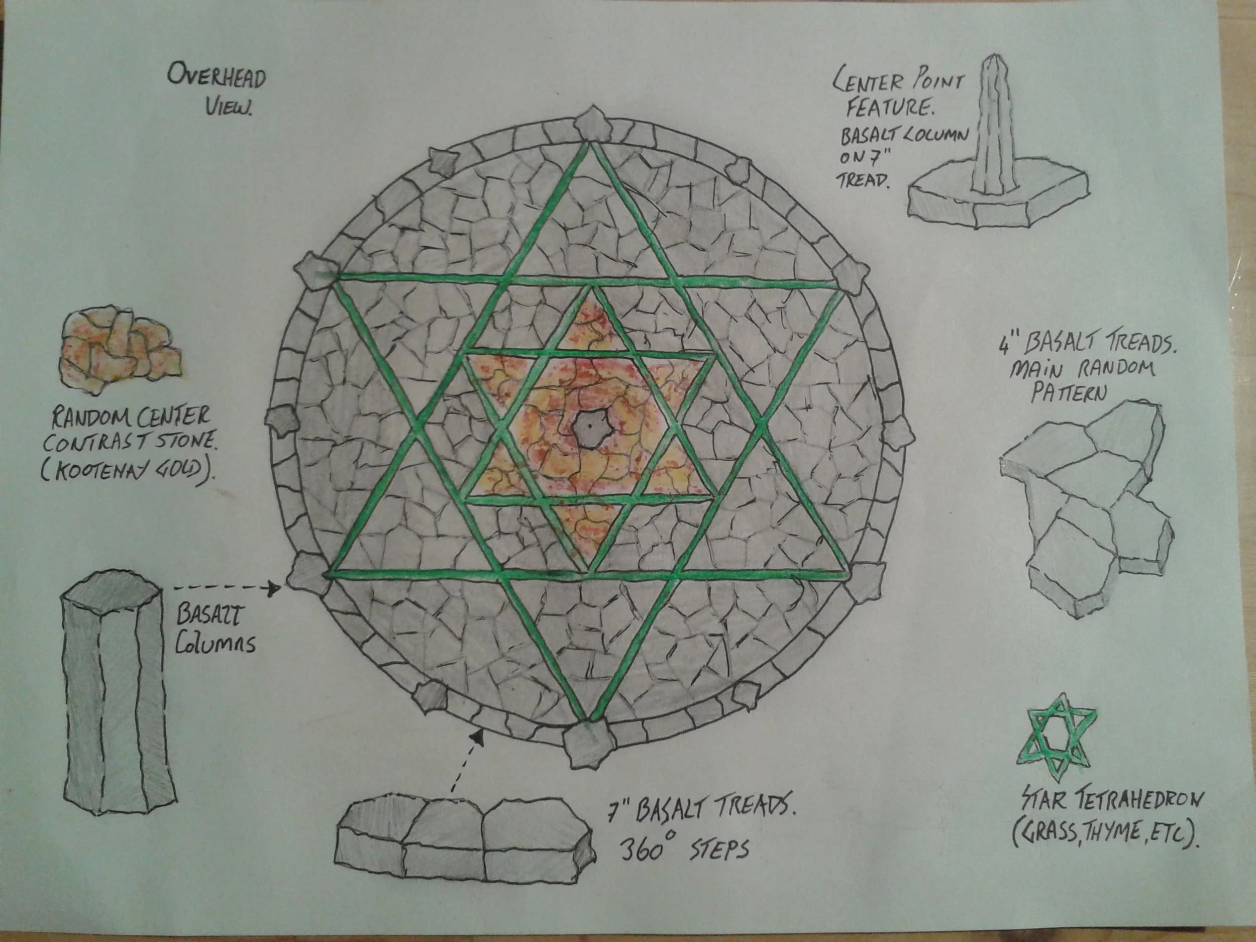 Conceptual Design Ontara Feature.jpg
