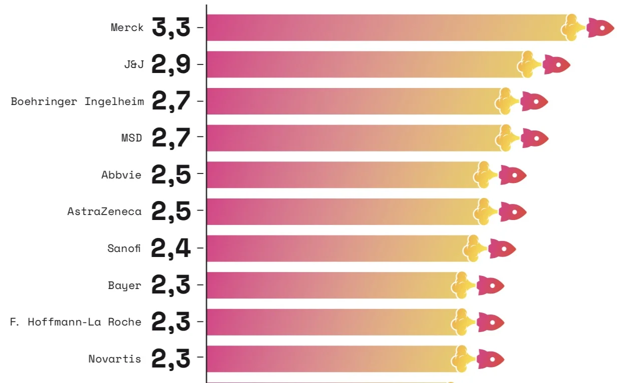 Innovation_Score_Top 10.jpg