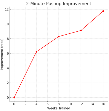 The Black Iron Run + Lift Program — Black Iron Nutrition | Nutrition ...