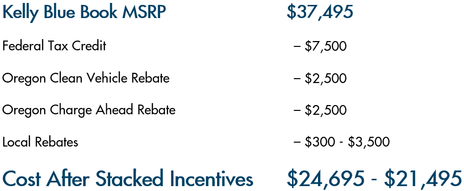 incentives-rebates-go-electric-oregon