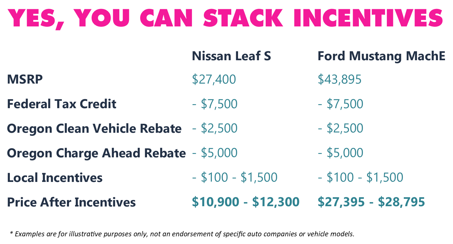 How Do the Used and Commercial Clean Vehicle Tax Credits Work?