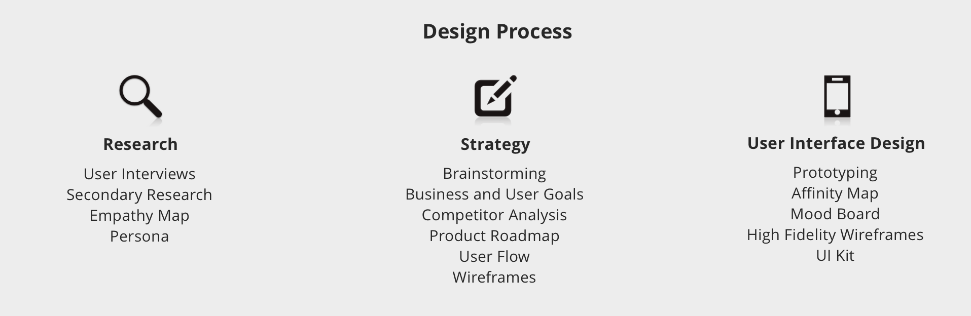 Design process.png