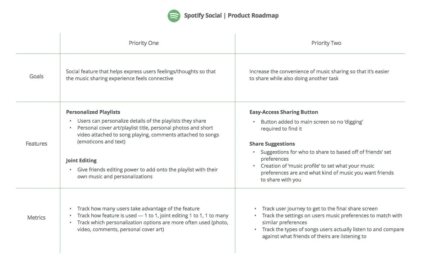 product_roadmap-spotify.jpg