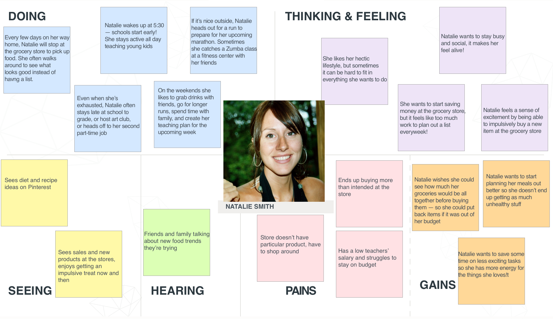 DesignLab - Empathy Map.png