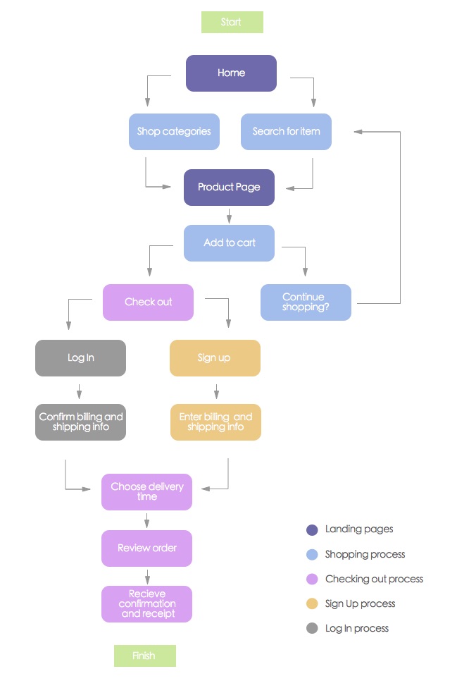 User flow.jpg