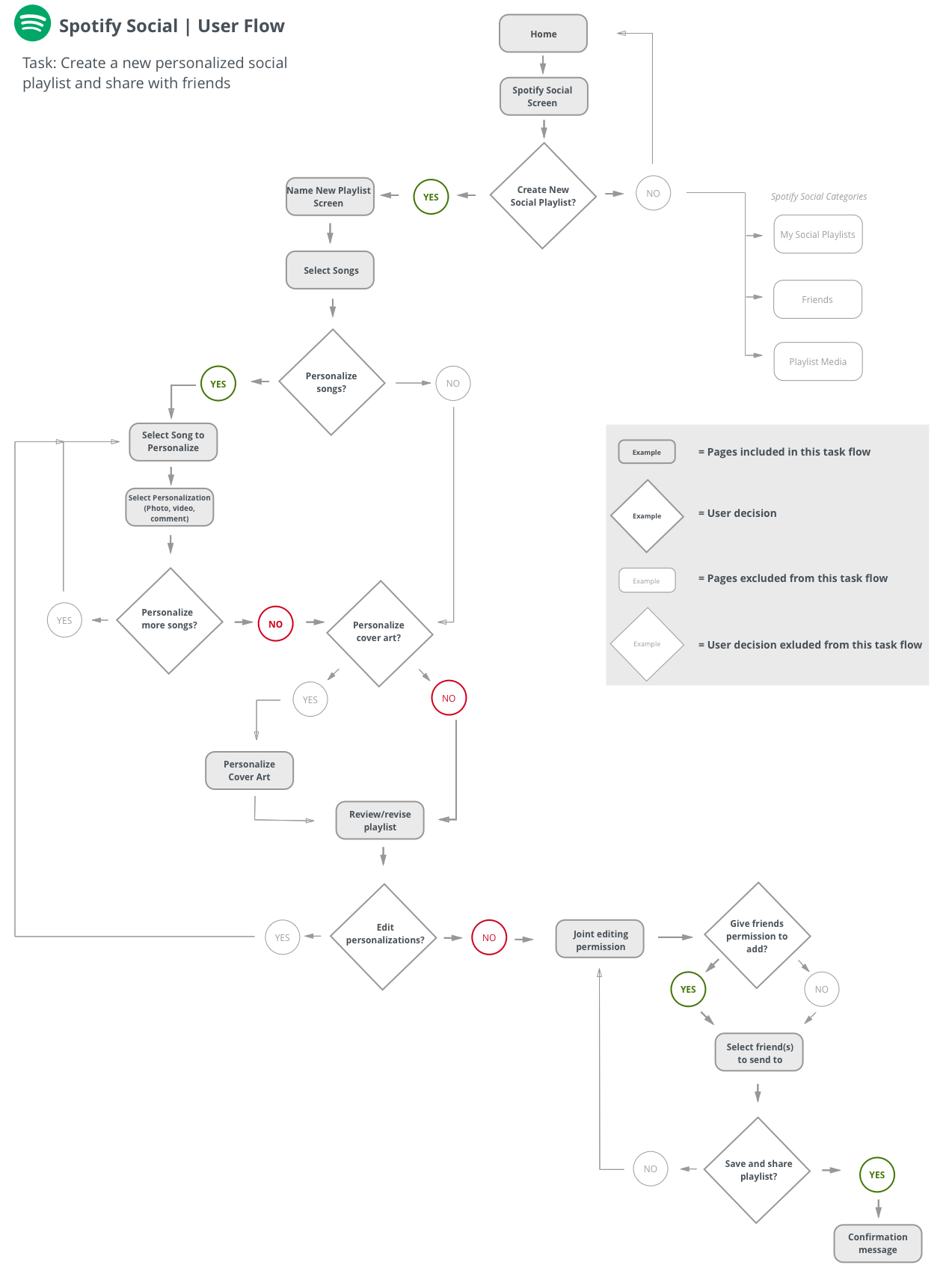 userflow-v3.png