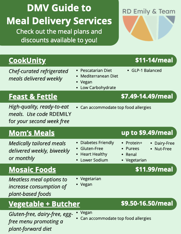 DMV Guide to Meal Delivery Services