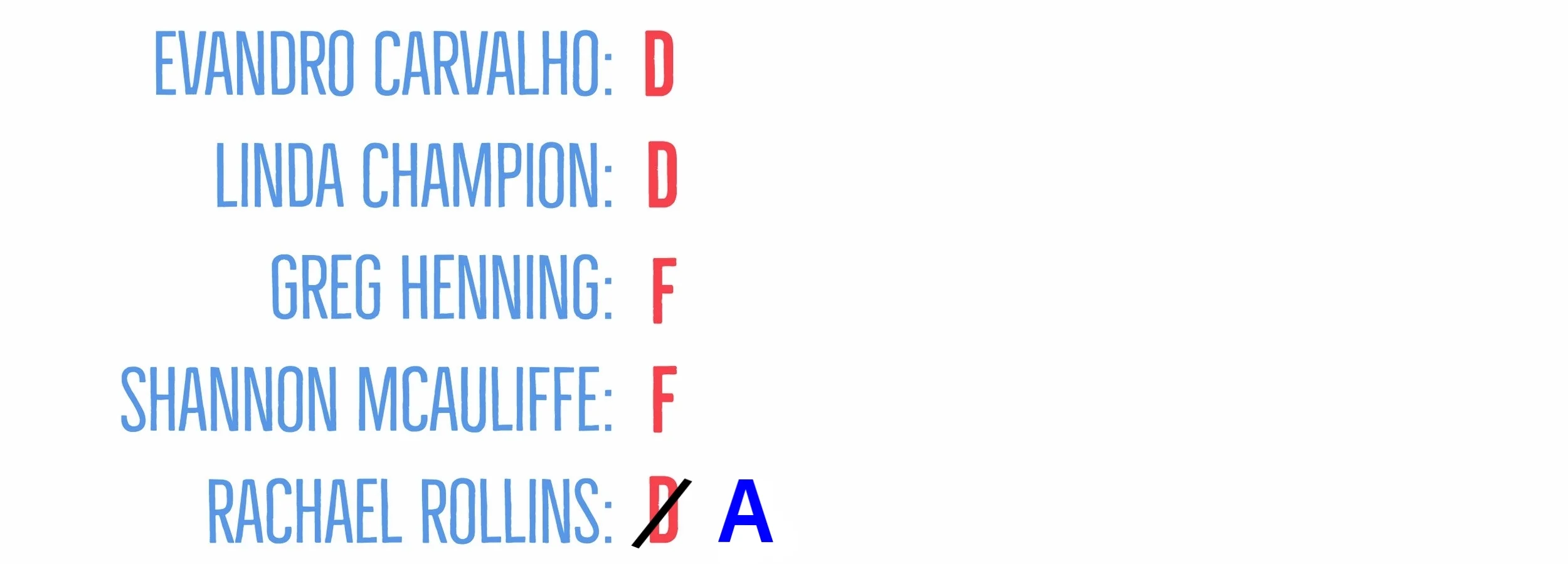 Candidate Grade Points - Hiring.jpg