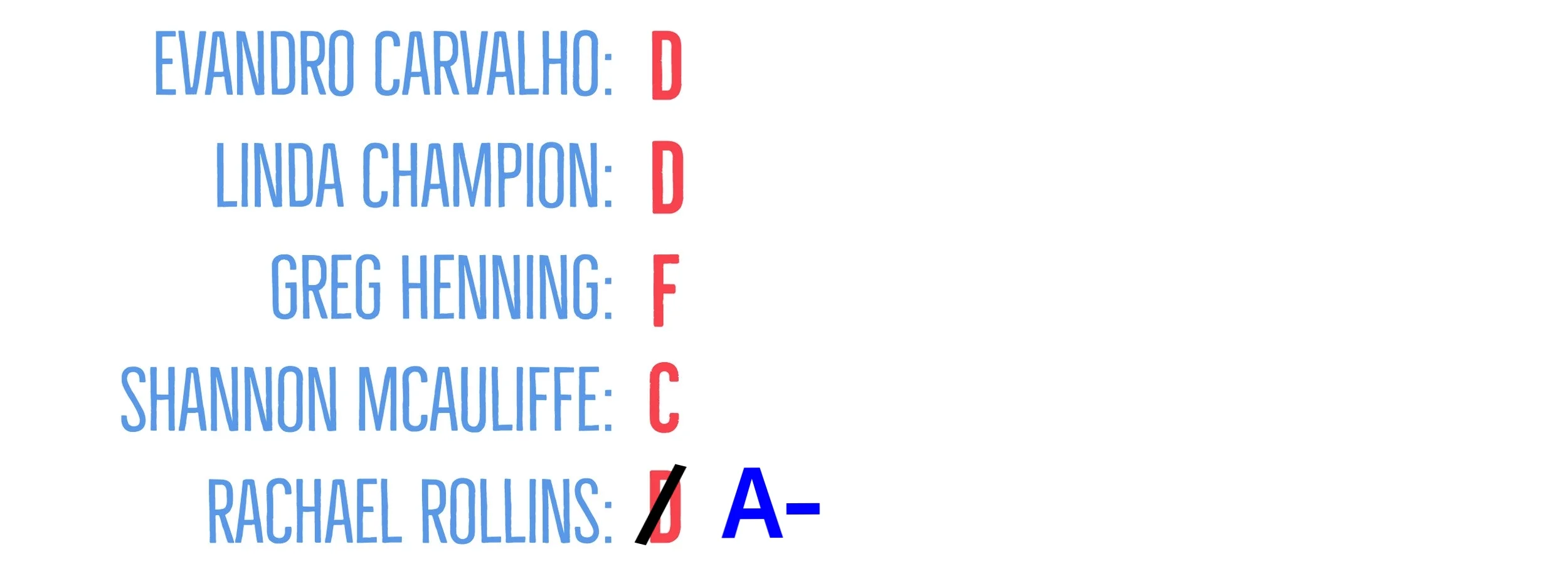 Candidate Grades - Police Accountability.jpg
