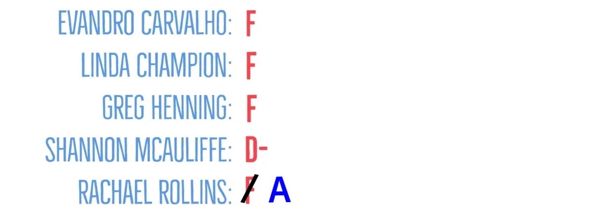 Candidate Grades - Restorative Justice.jpg