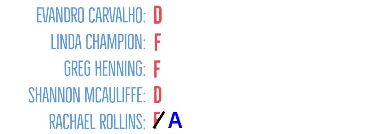 Candidate Grades - Disruption.jpg