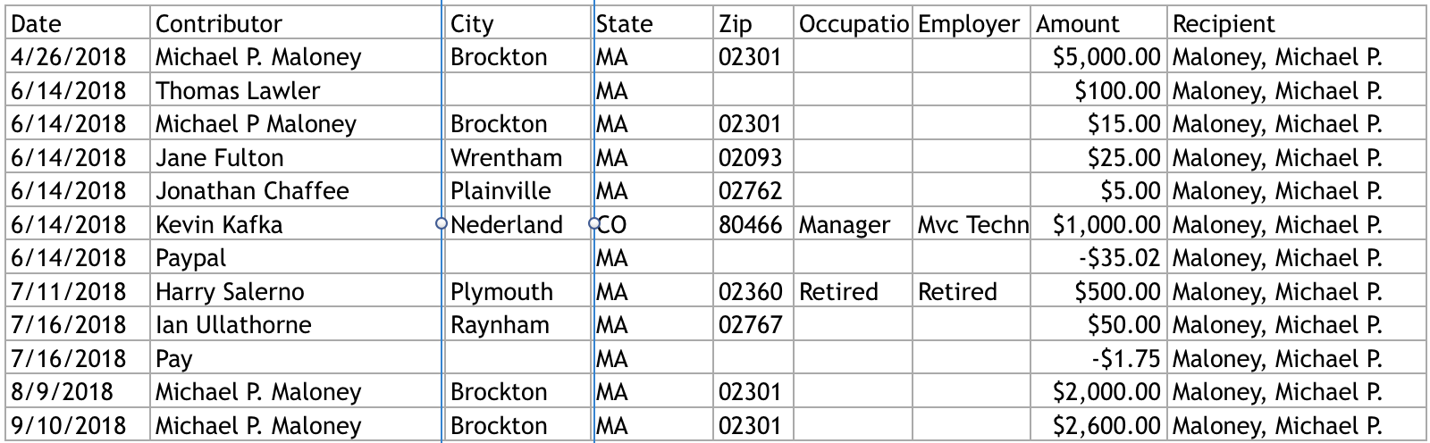 Michael Maloney's entire OCPF report as of Sep. 11, 2018