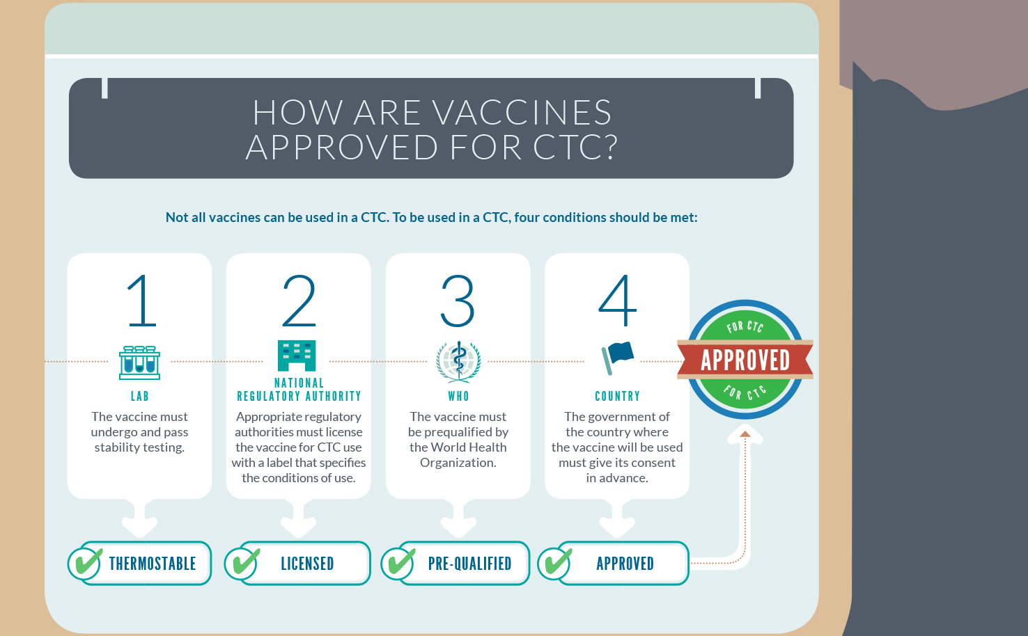 WHO_CTC_Infographic_2.jpg