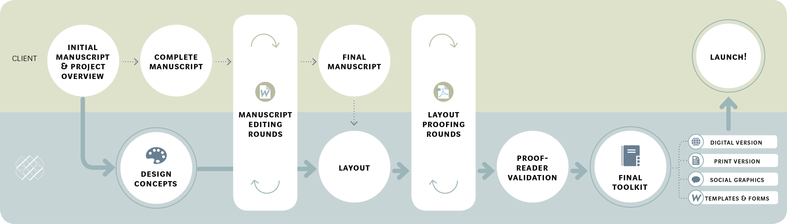 RRDDesign_Toolkit_Process.png