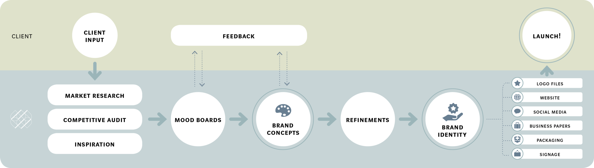 RRDDesign_Branding_Process.png