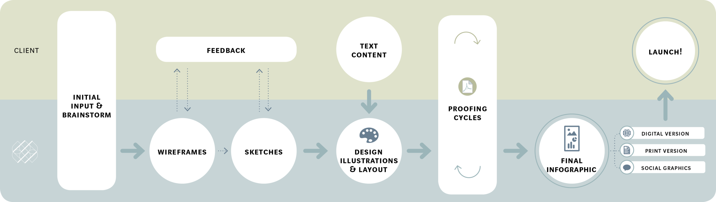 RRDDesign_Infographic_Process_L2.png