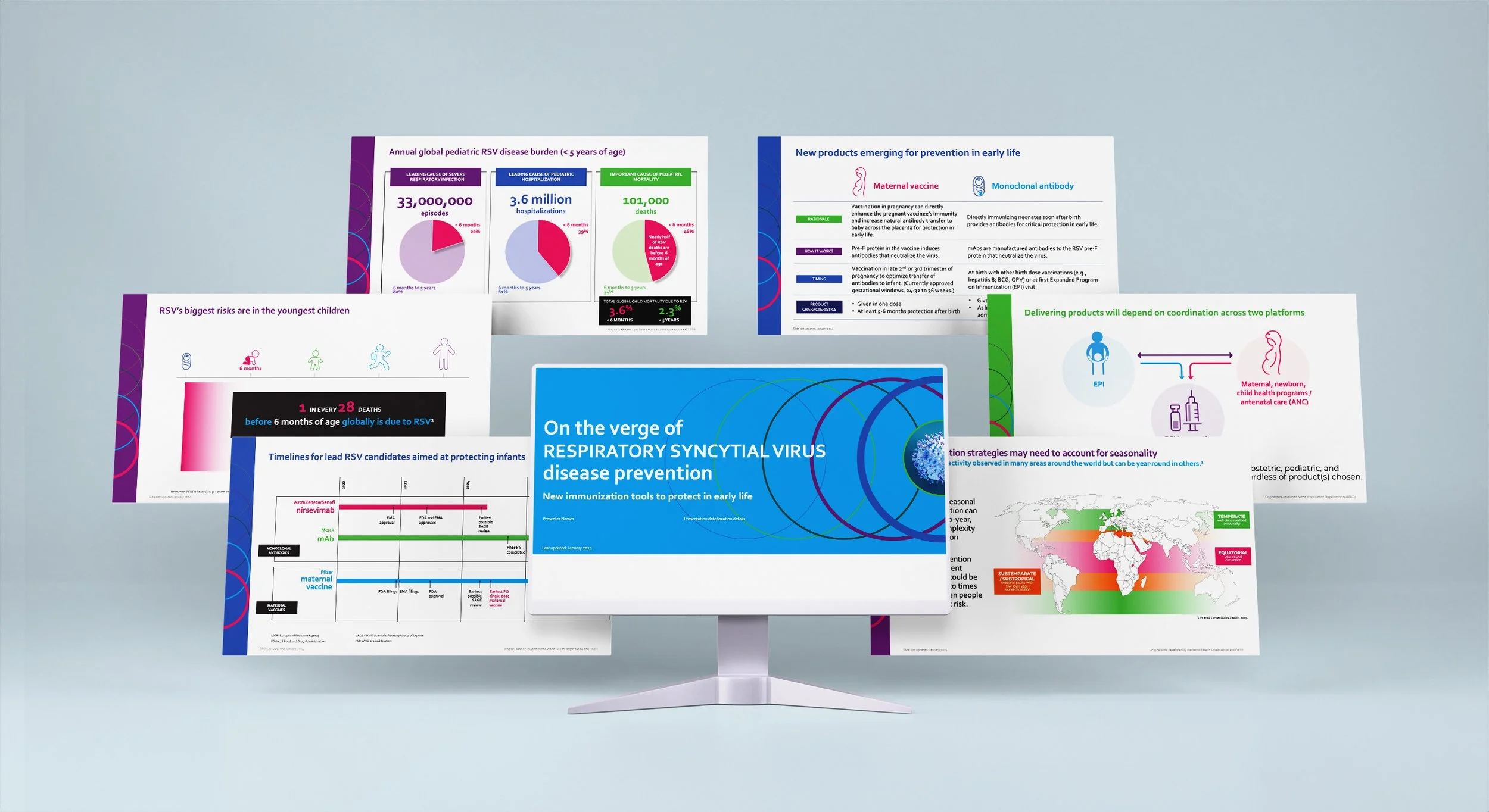 Respiratory Syncytial Virus disease prevention 