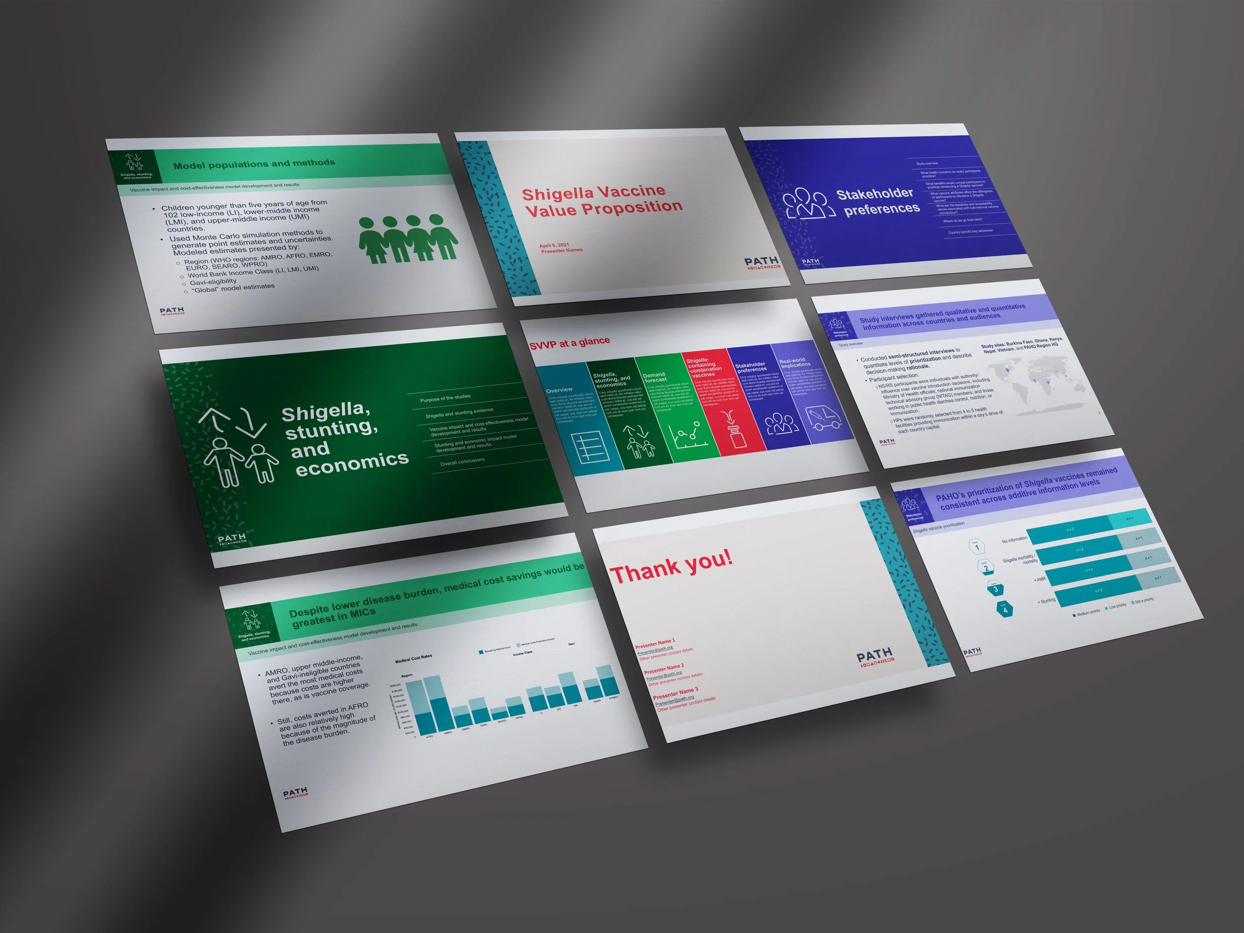 Shigella Vaccine Value Proposition