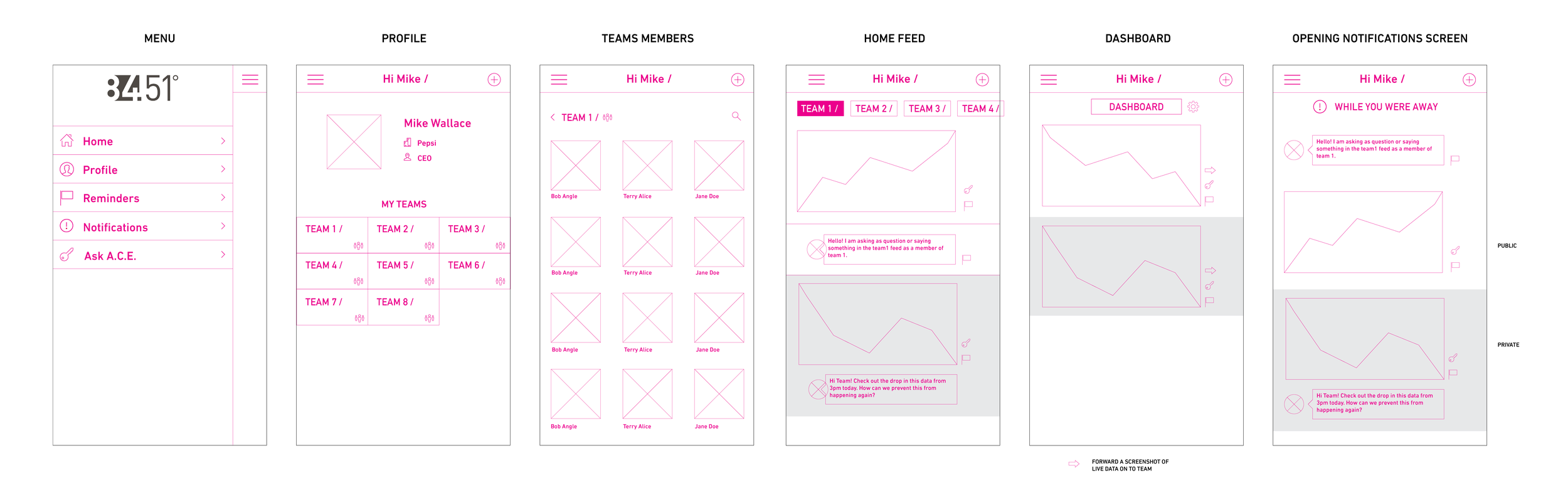 Final wireframes