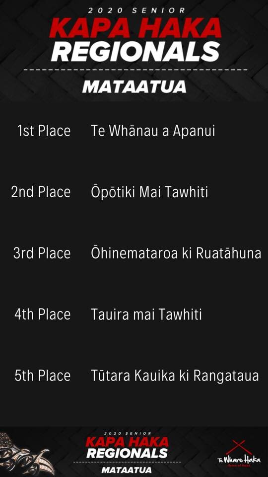 Results of Mataatua regionals announced