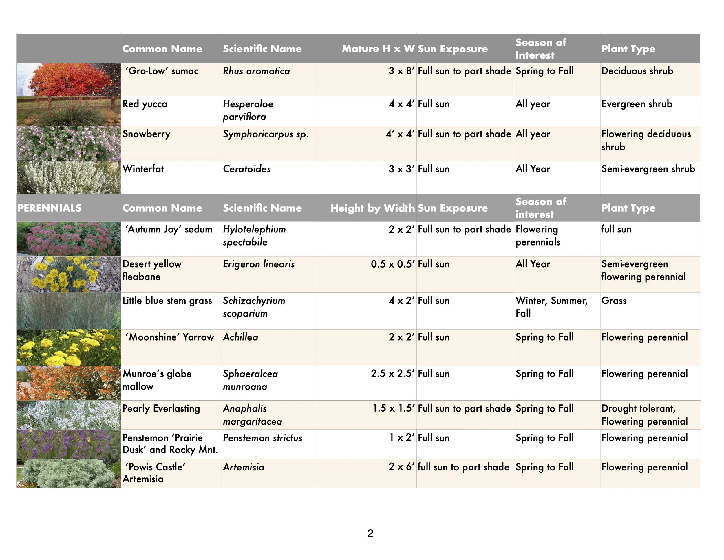 Plant Lists 2022.numbers-FPCHURCH'22.jpg